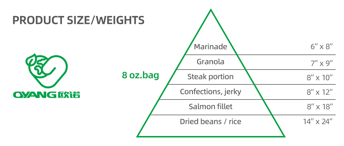 product size and weight