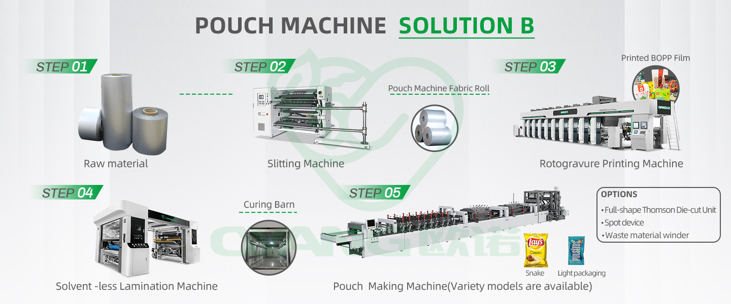 Pouch Machine Solutions