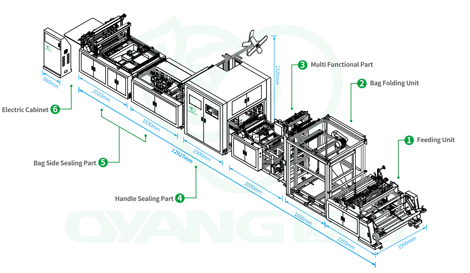 layout