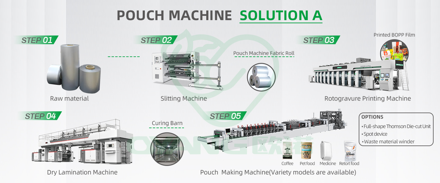 Pouch Machine Solutions