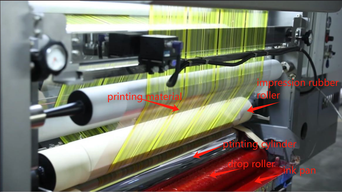 Rotogravure printing process