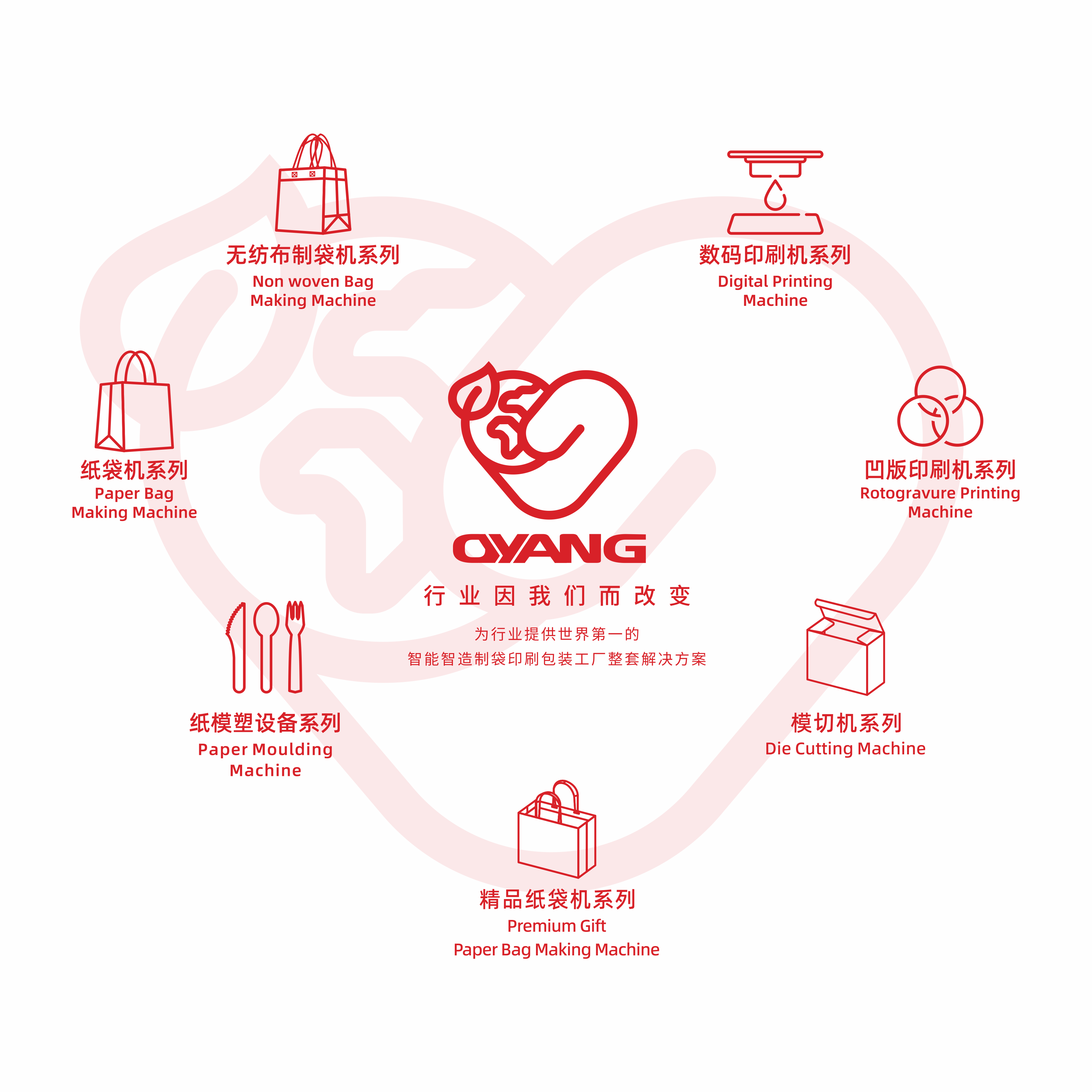 Oyang-guruh