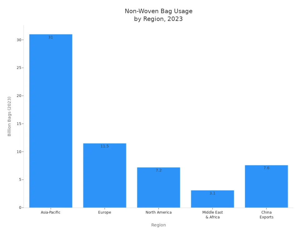 non woven bag usage