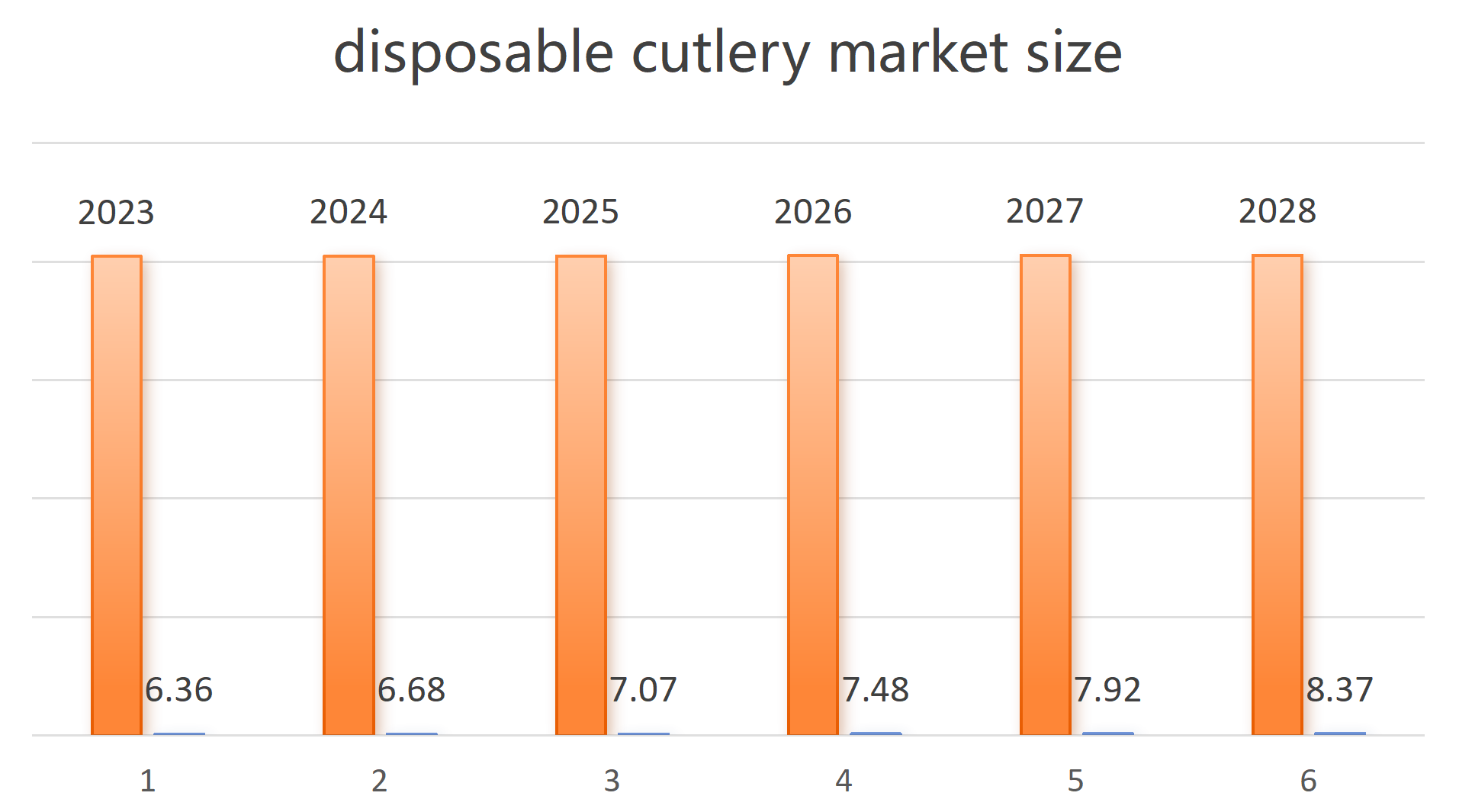 disposable cutlery market size